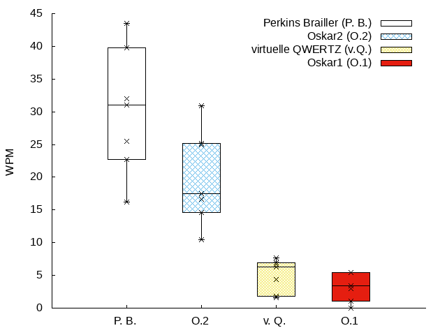 basislinie-boxplot.png