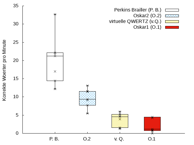 boxplot-correct.png