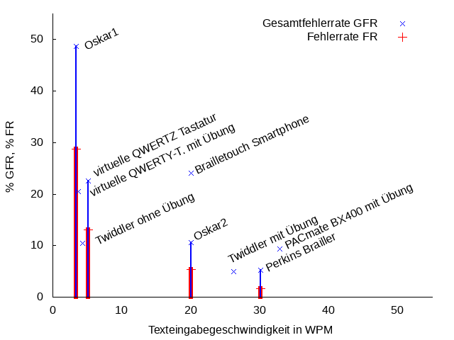 geschw-genau.png